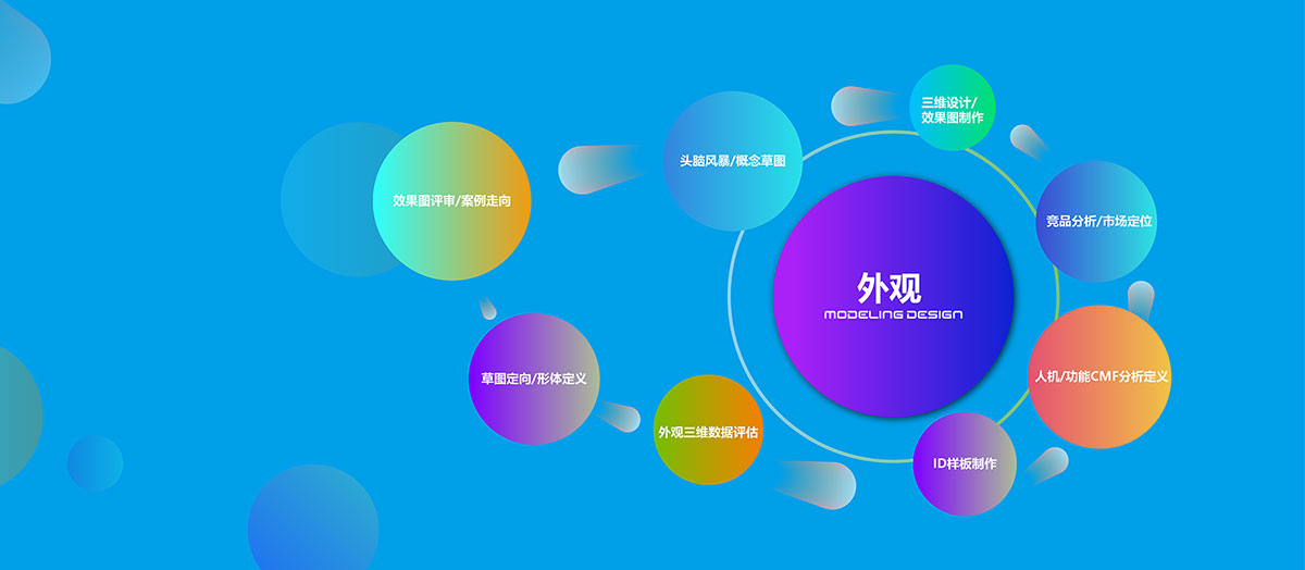 产品外观设计服务