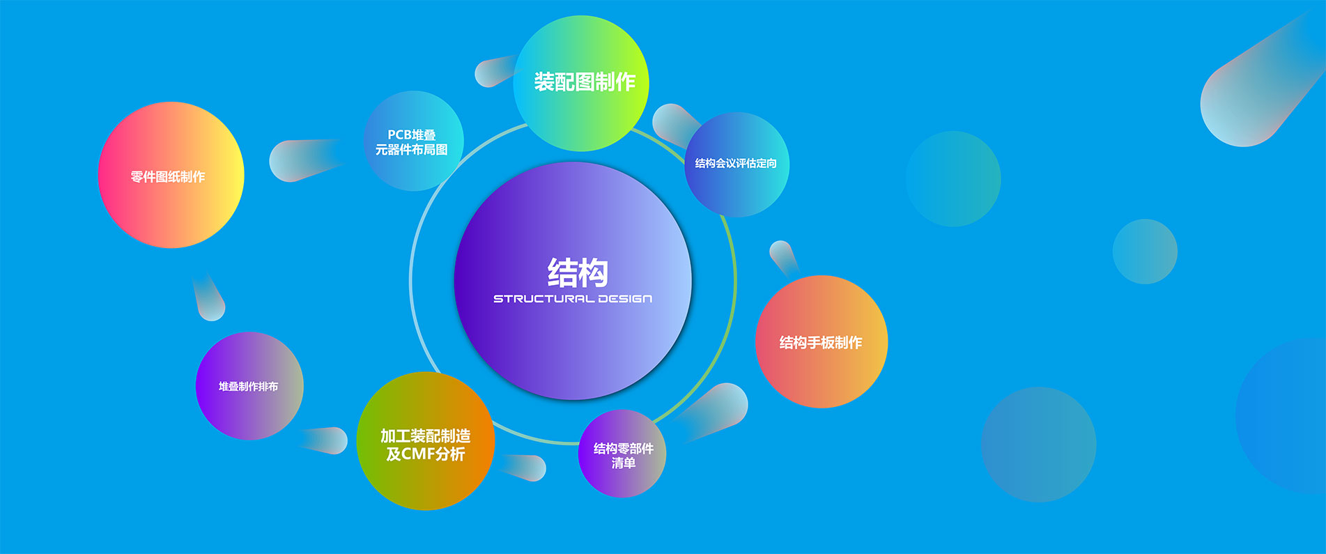 深圳实力最强的结构设计公司