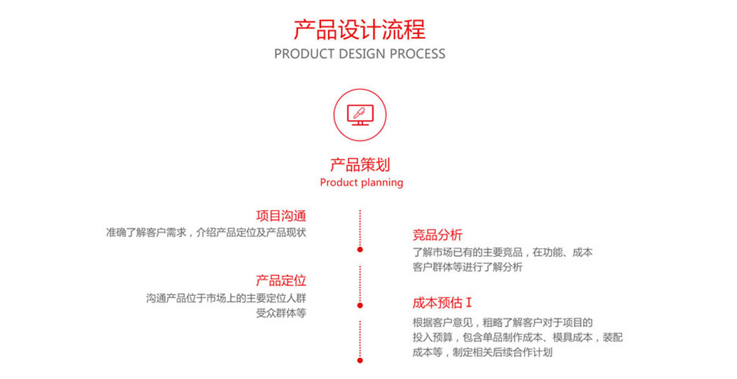 深圳工业设计-产品结构设计-深圳产品设计