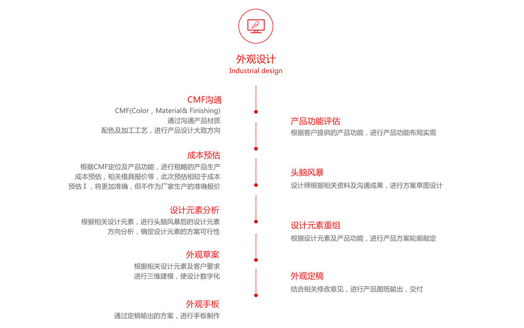 深圳实力最强的结构设计公司