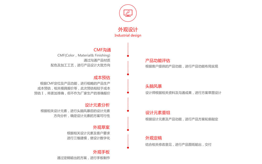 深圳工业设计-产品结构设计-深圳产品设计