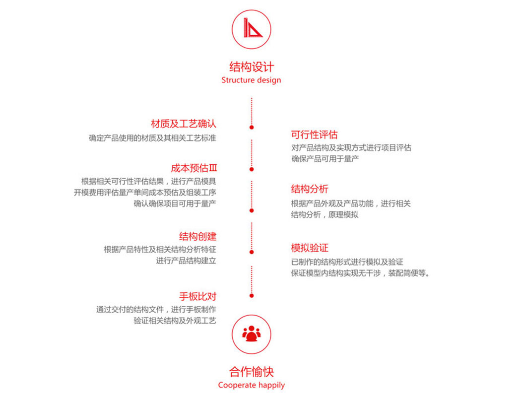 深圳实力最强的结构设计公司